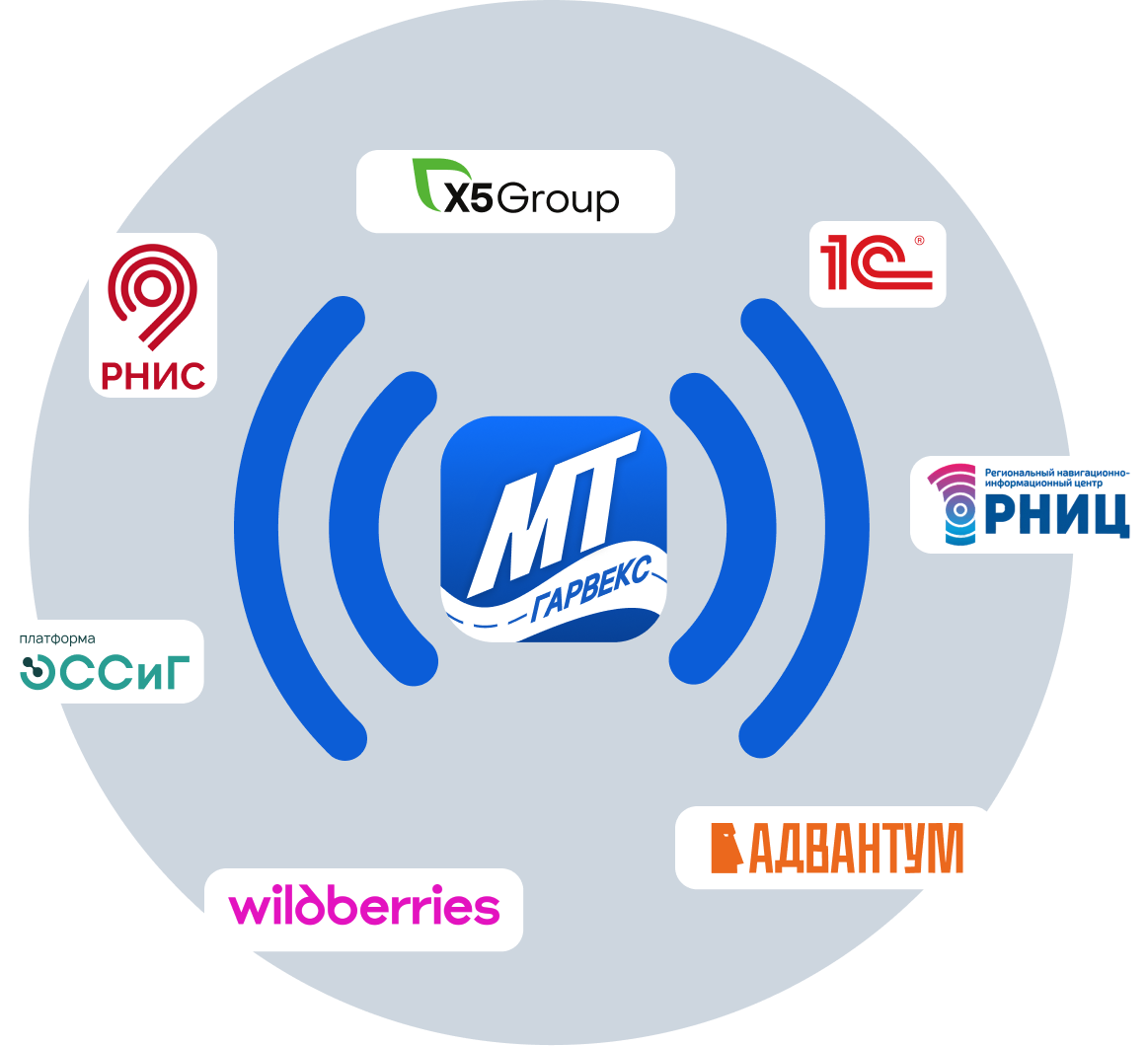 Ретрансляция Гарвекс мониторинг транспорта
